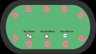 Poker, Texas Holdem, poker table