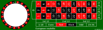 Roulette, European Roulette